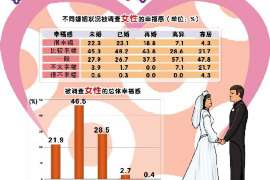 怀化侦探事务所,严格保密的婚外情调查专家